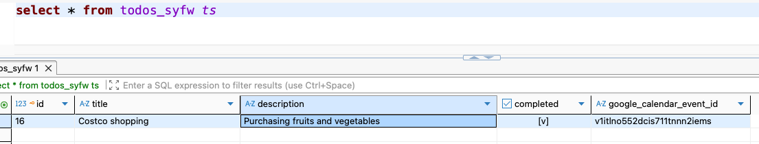 Todo Task Completed Database Record